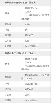 《婚前房产，婚后能否成为共同财富？揭秘婚前购房婚后继承之谜》