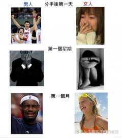 《分手后的心理之旅：揭秘男女分手后的五个心理阶段》